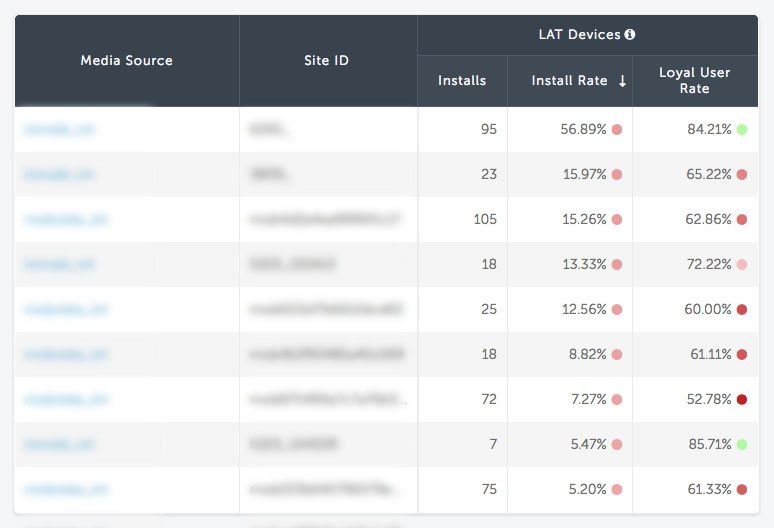 Install fraud detection dashboard: LAT devices