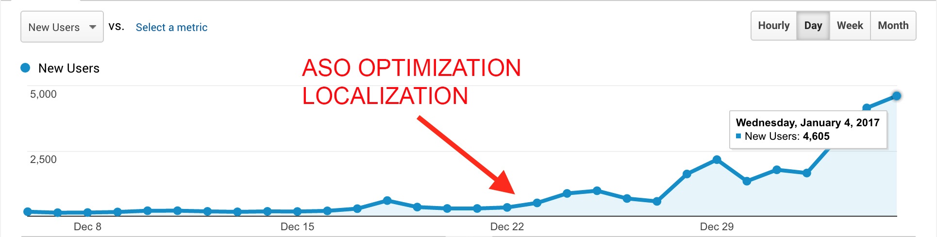 ASO optimization and localization