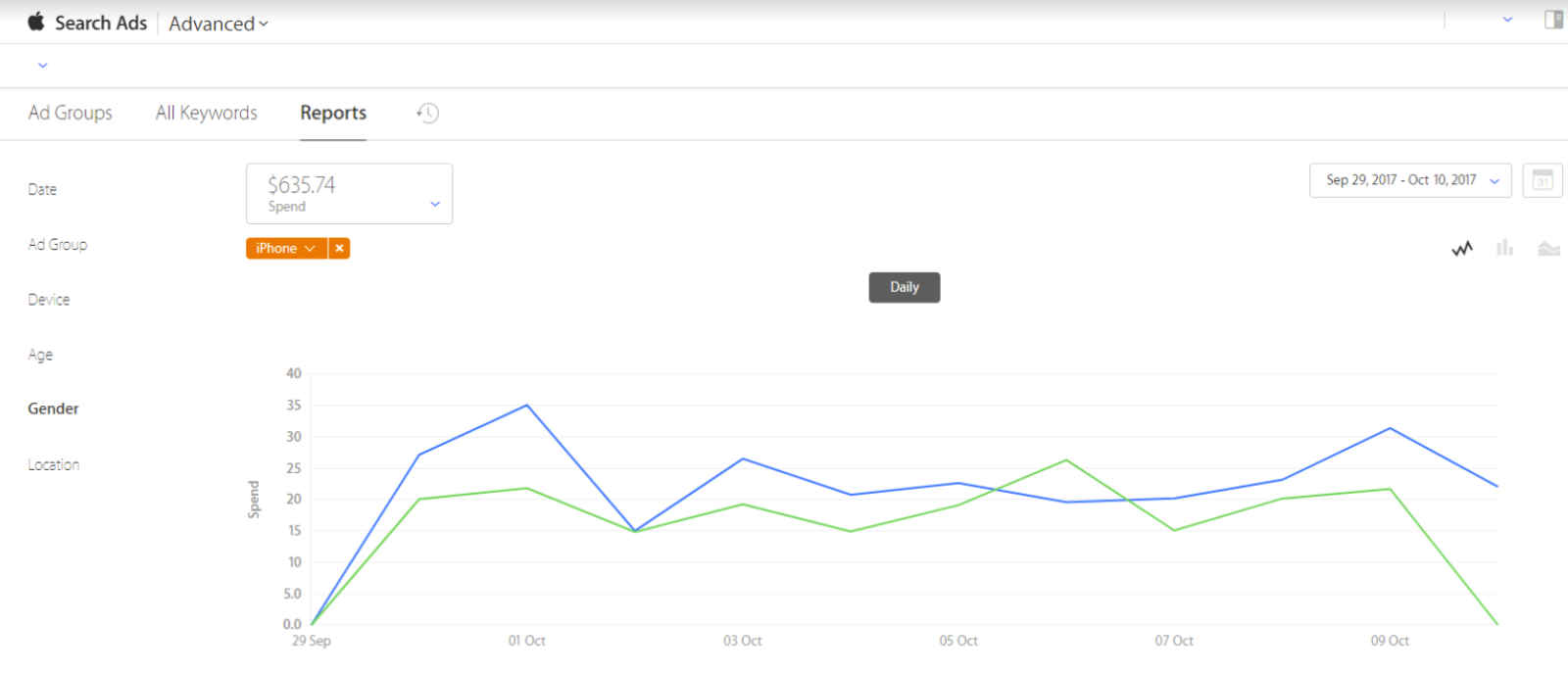 ASA audience measurement