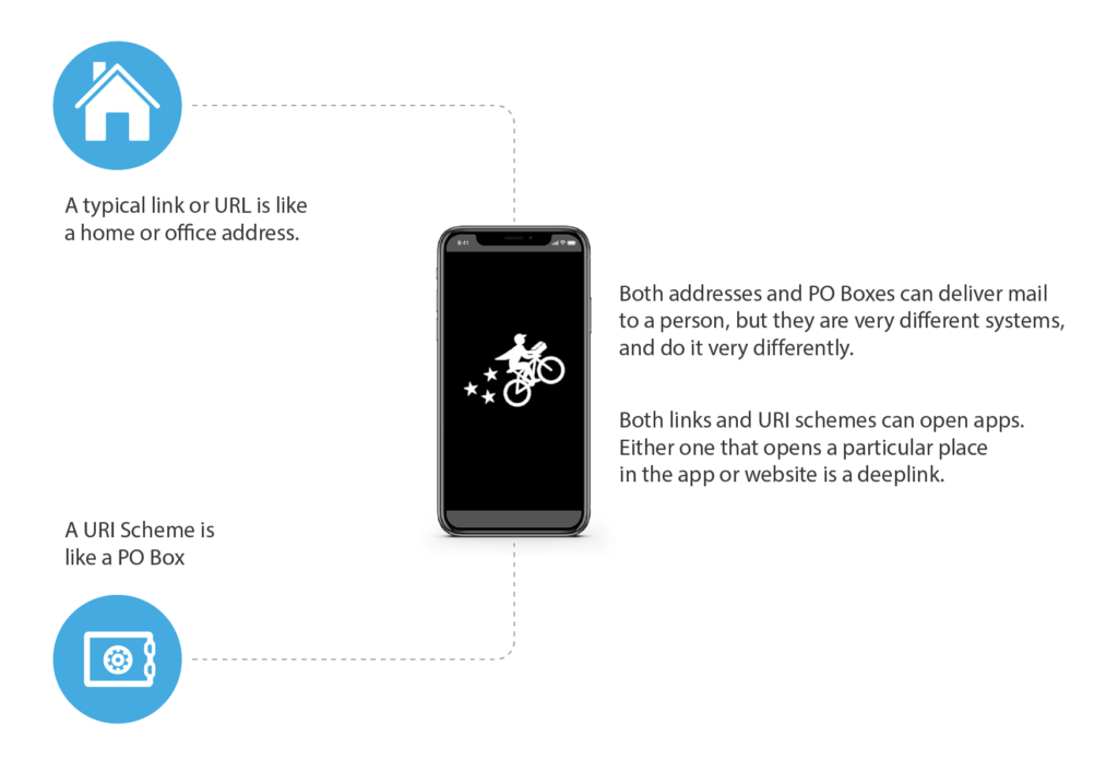 URL vs. URI scheme