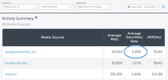 Using geo filters to discover highest DAU/MAU rate in AppsFlyer Dashboard