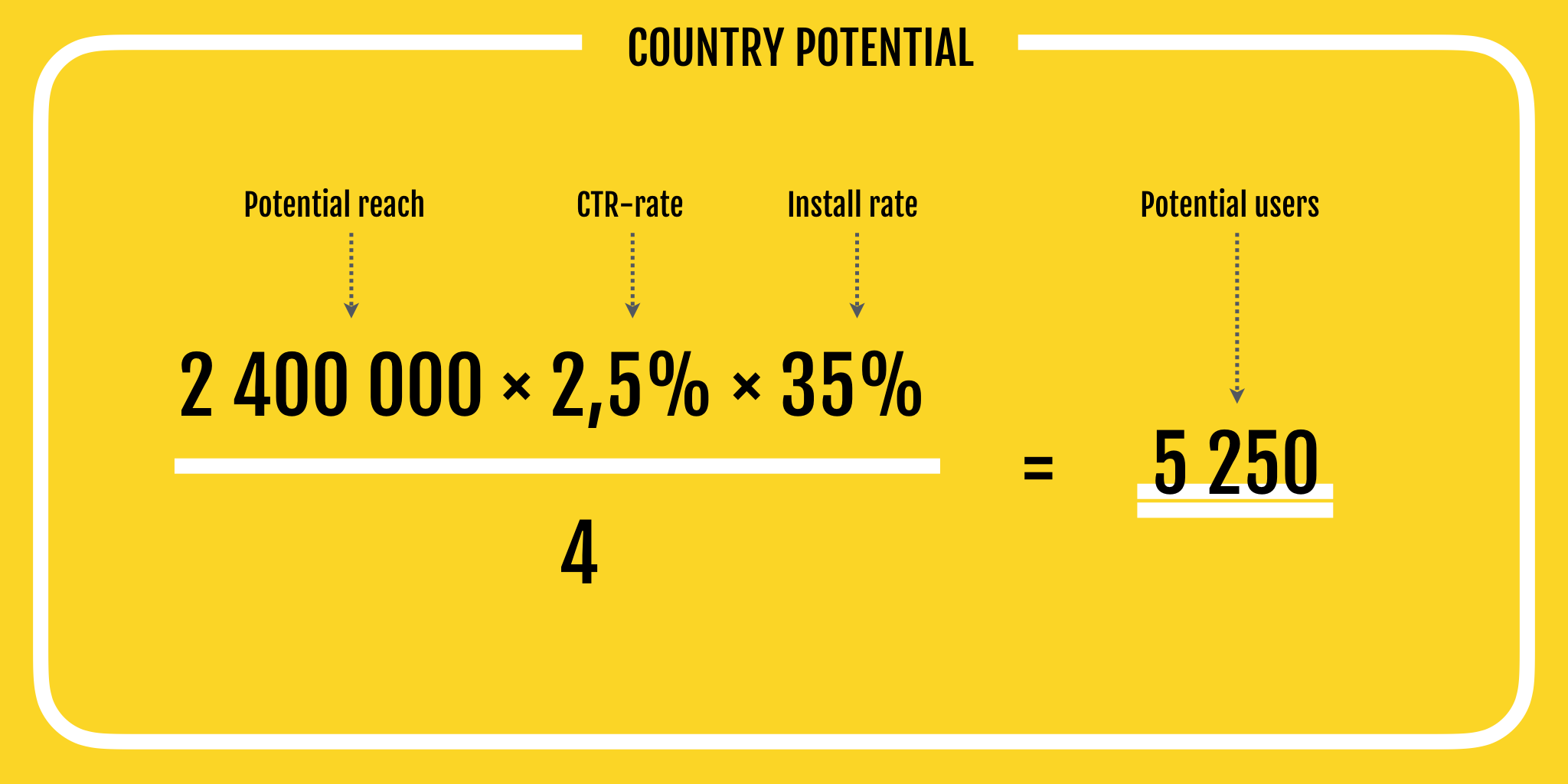 revenue per country