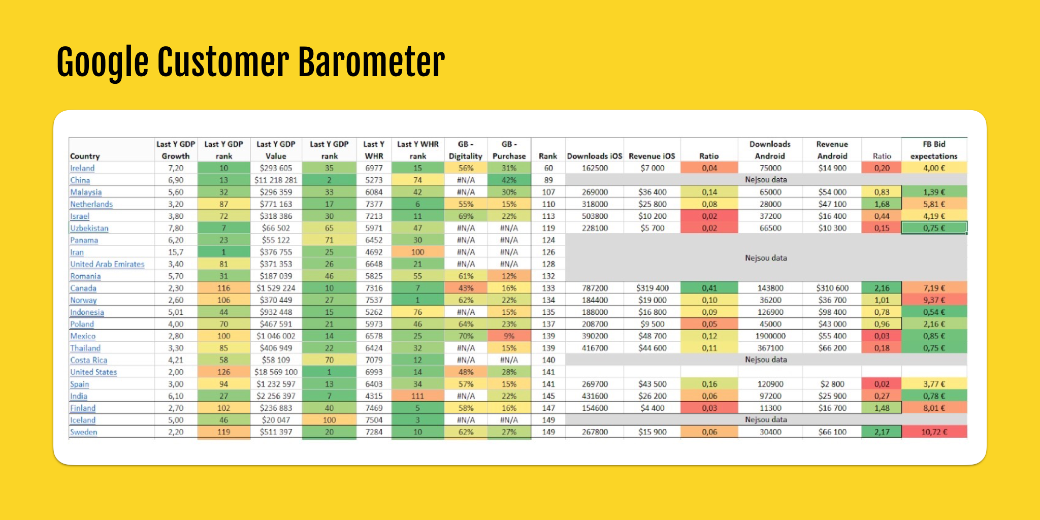 Google customer barometer