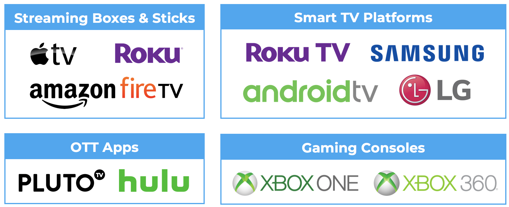 OTT platforms integrated with AppsFlyer