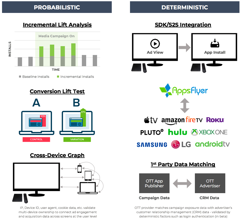 probabilistic versus deterministic TV measurement