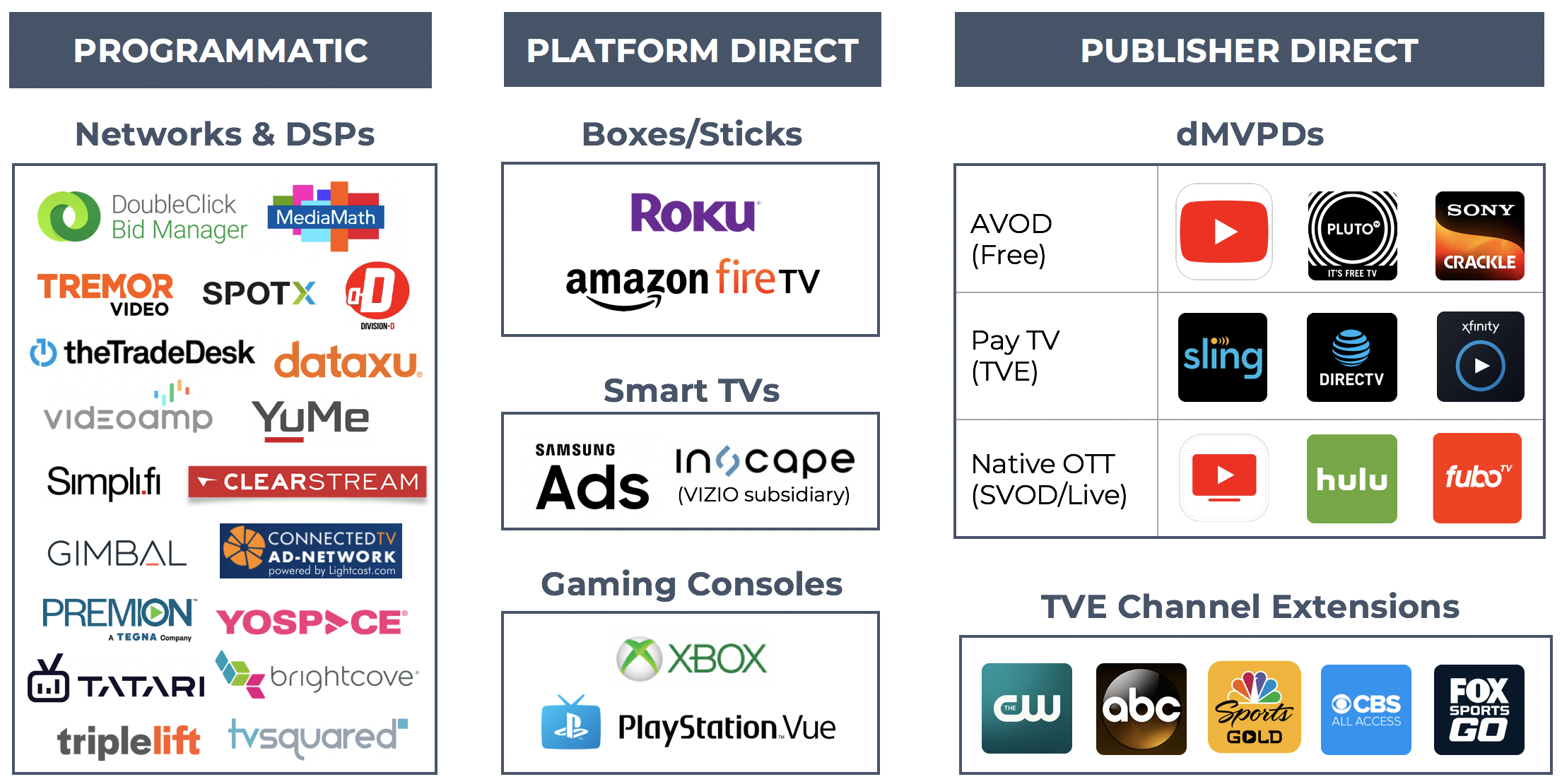 OTT partner list 