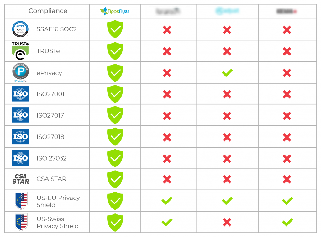 Comparação da compliance entre MMPs