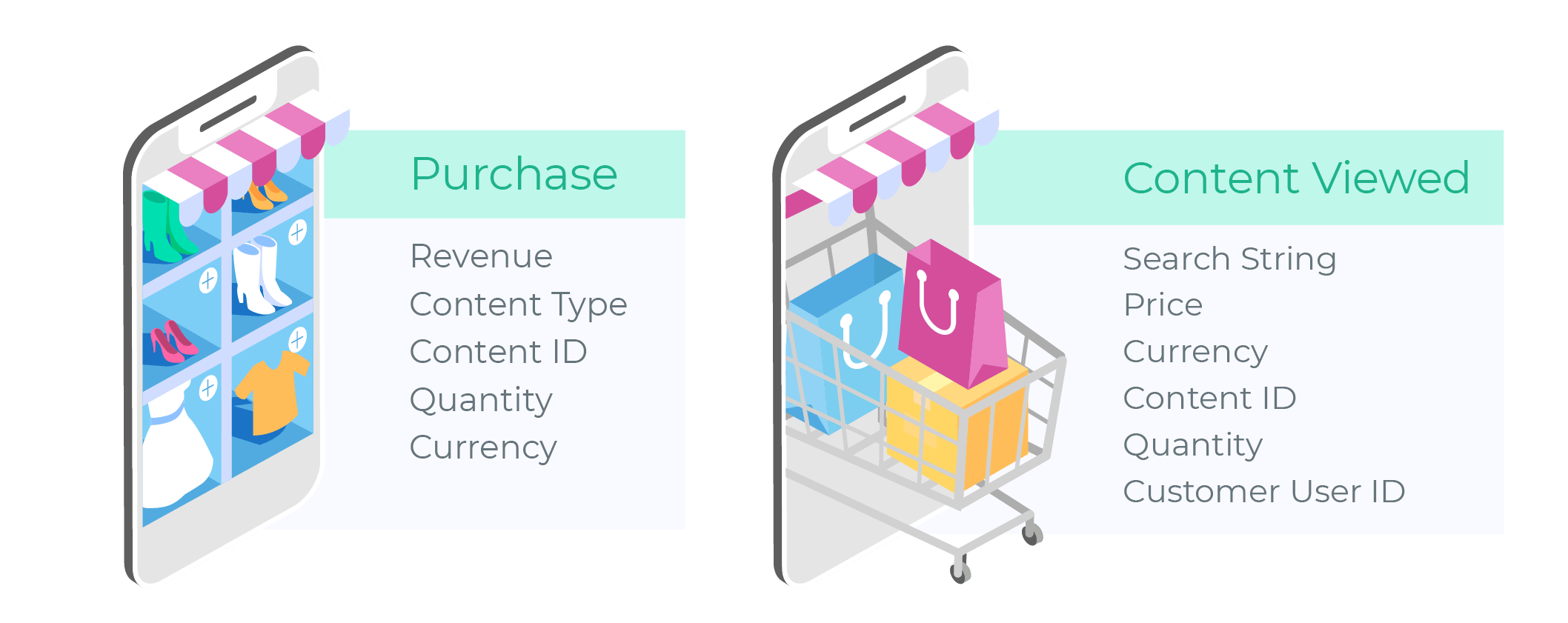 shopping apps - standard in-app events versus rich in-app events