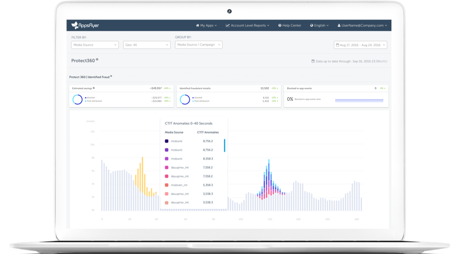Protect360's new Anomaly Insights