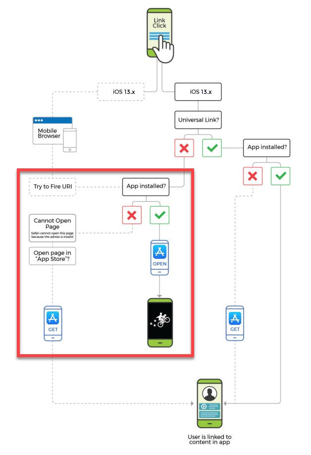 Проблема с универсальными ссылками на iOS 13