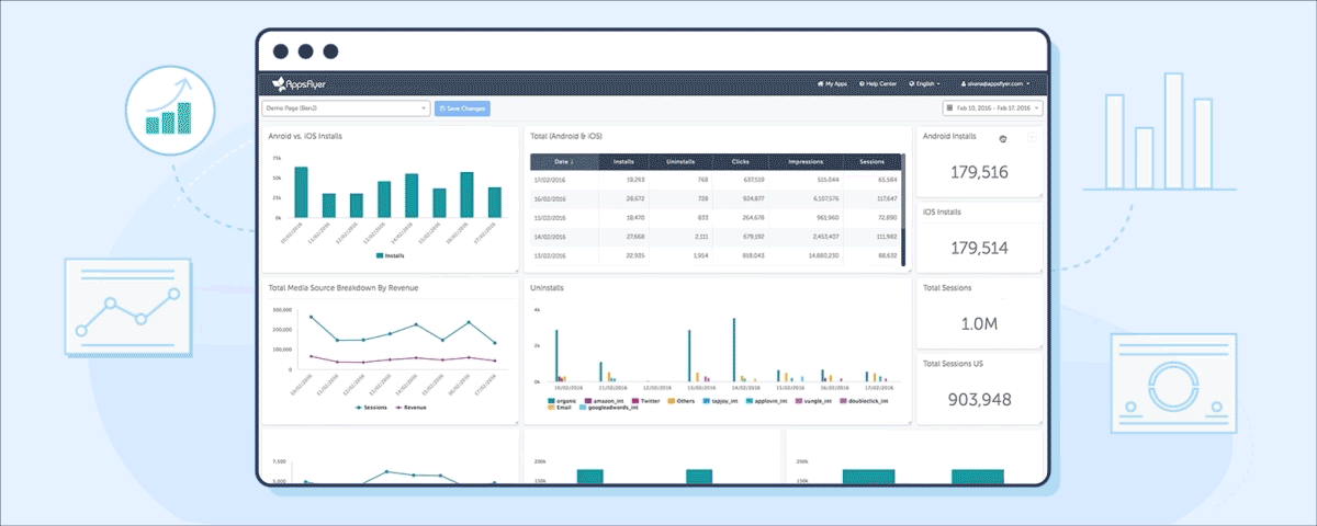 getting started with custom dashboards appsflyer