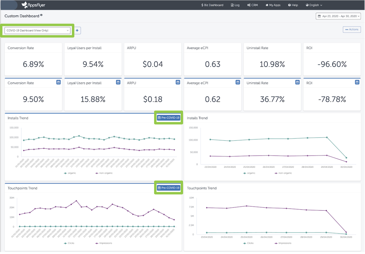 AppsFlyer's COVID-19 Custom Dashboard template