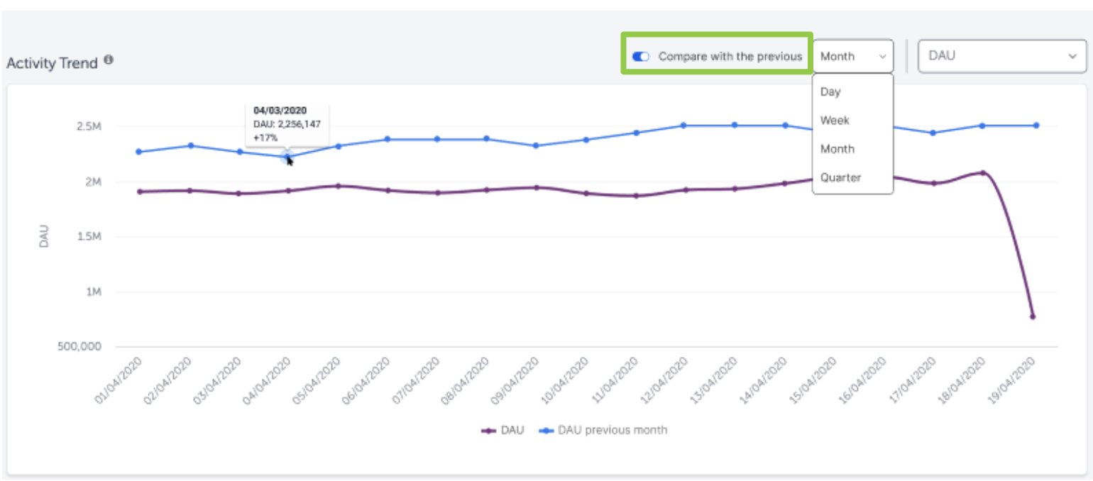 activity data comparison feature in AppsFlyer