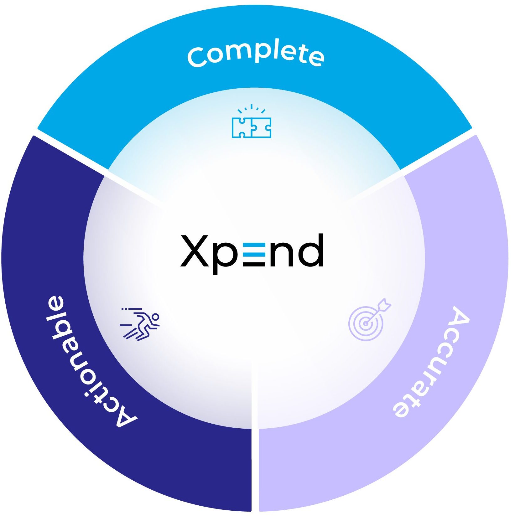 Xpend concept visualization