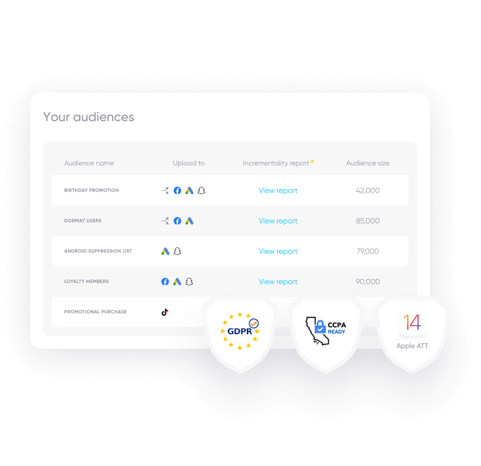 Audience segmentation by AppsFlyer: Leverage data