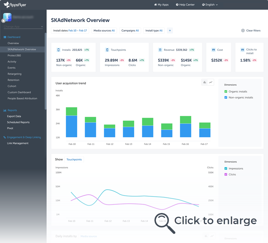 AppsFlyer SKAdNetwork Dashboard preview