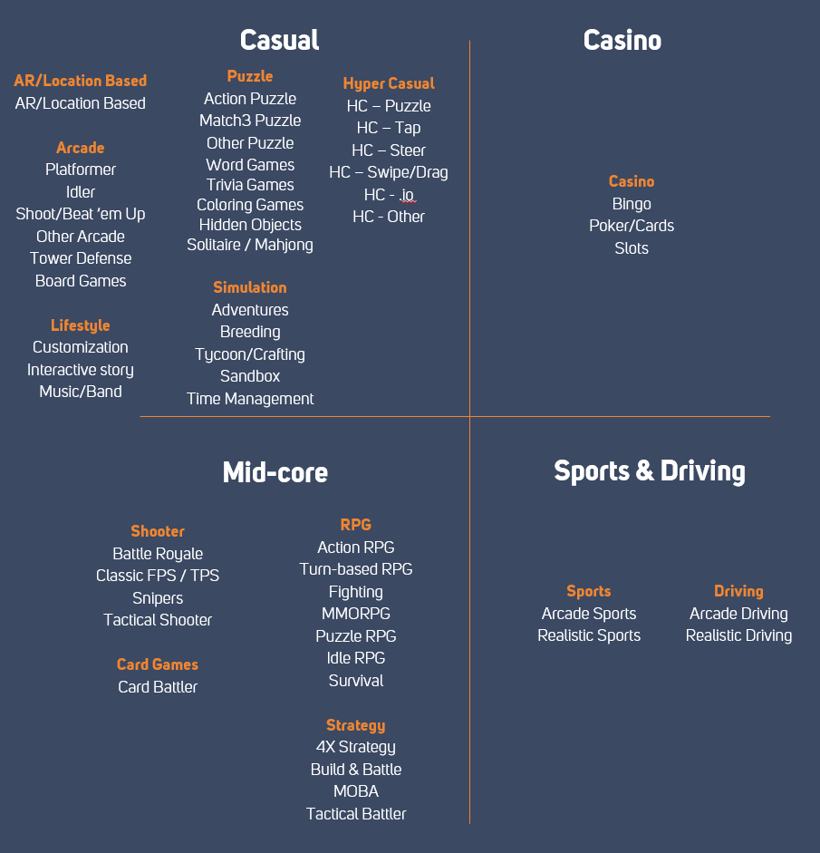 mobile gaming genres 