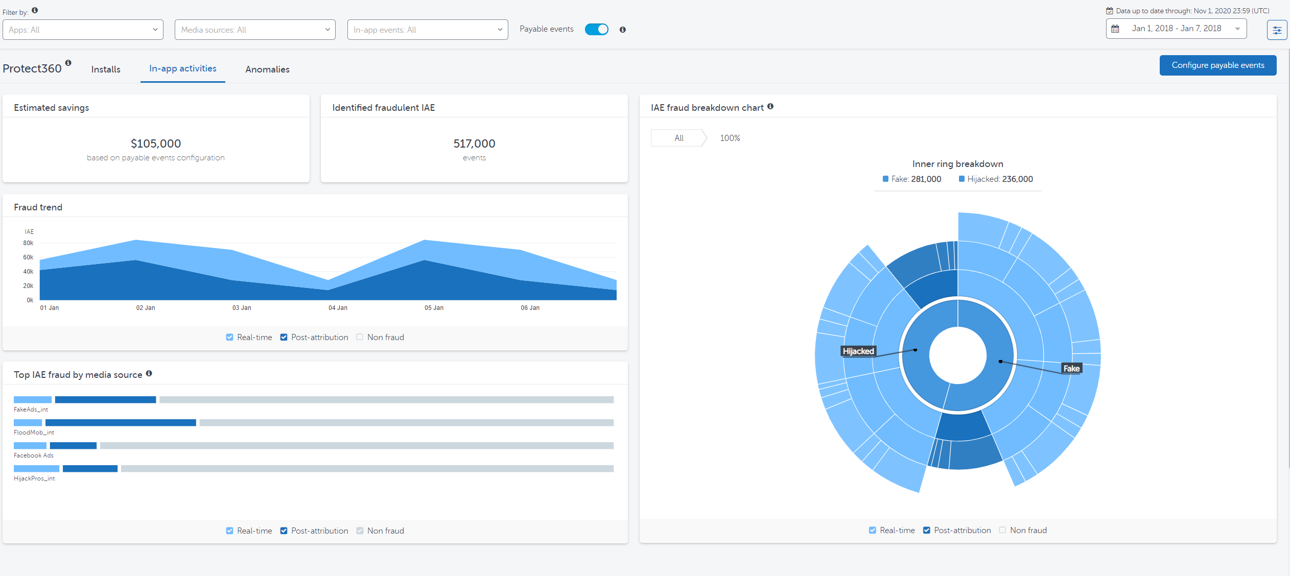 In-app fraud dashboard