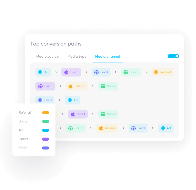 AppsFlyer solution for travel apps: Get comprehensive insights