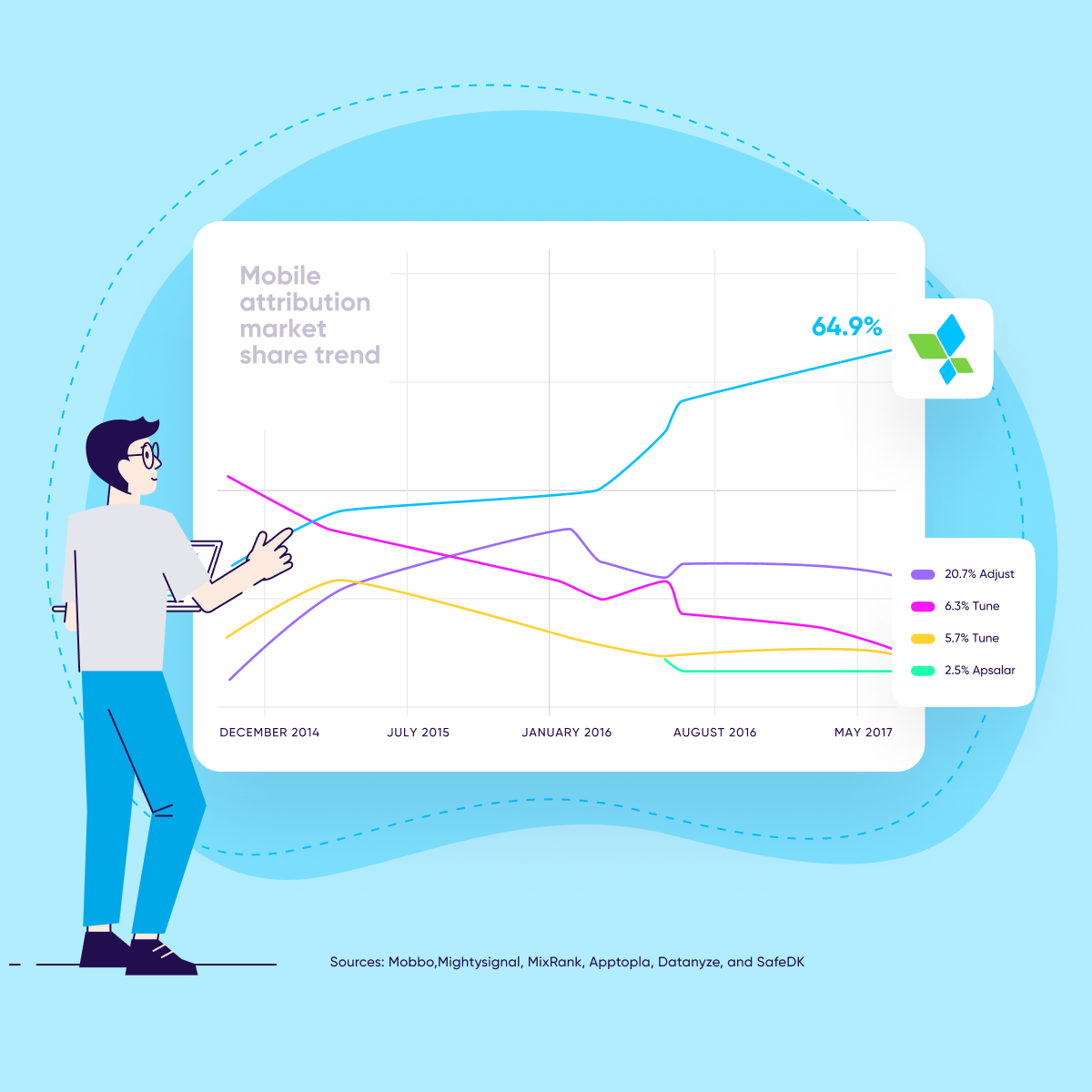 Attribution mobile – Un grand pouvoir implique de grandes responsabilités