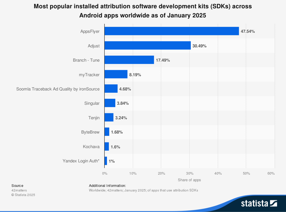 installed attribution software development graph 