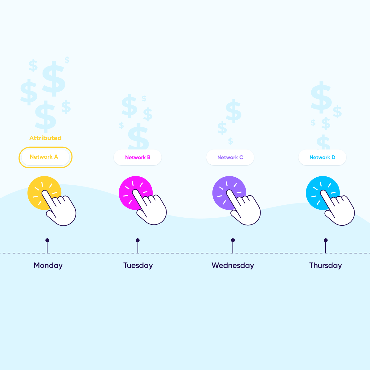 marketing attribution model marketing attribution model