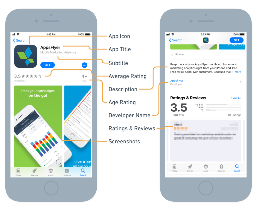 ASO optimization factors