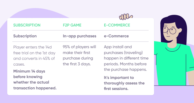 (F2P) game vs subscription-based app vs e-commerce app