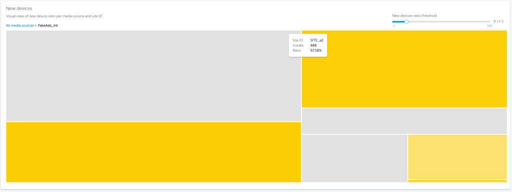 Gráfico de tasa de nuevos dispositivos