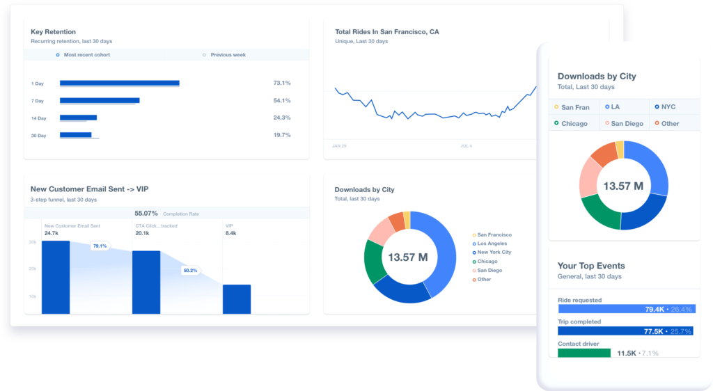 retention reports in mixpanel