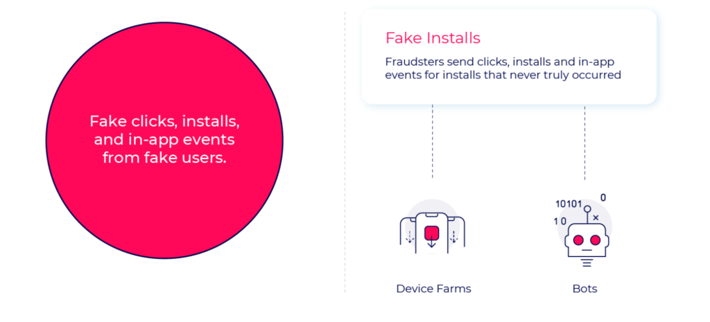 Fake installs fraud methods