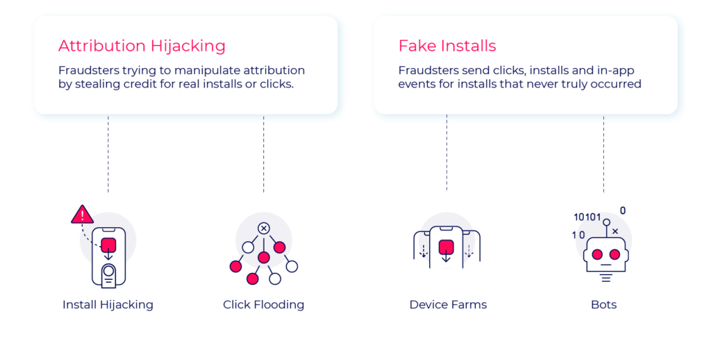 Hijacking de atribución e instalaciones falsas