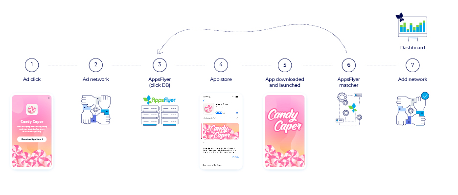 app install attribution flow