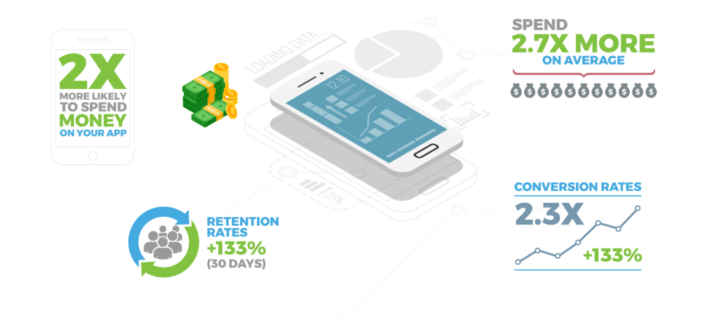 deep linking conversion and retention rates