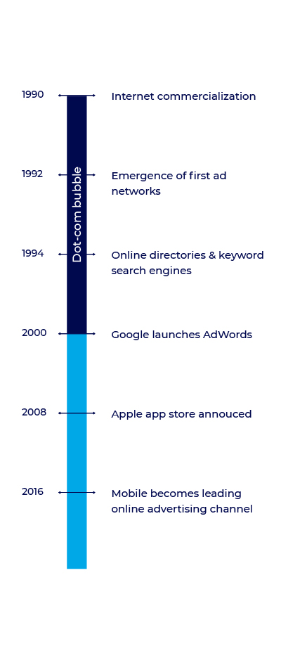 Evolución del fraude publicitario móvil