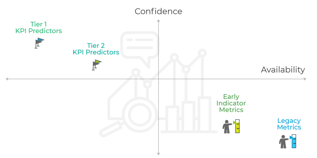 Predictive modeling: Approach chart