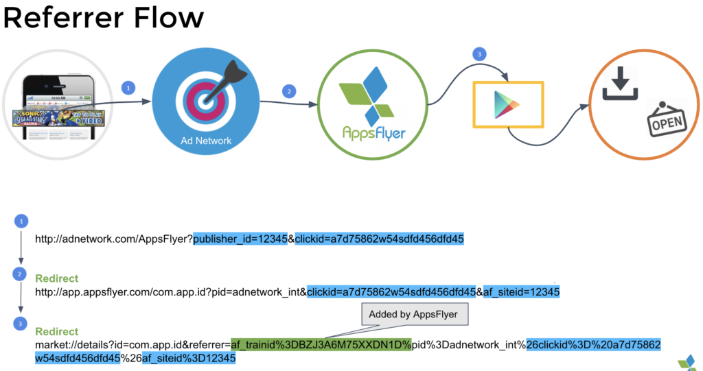 Referrer flow - attribution