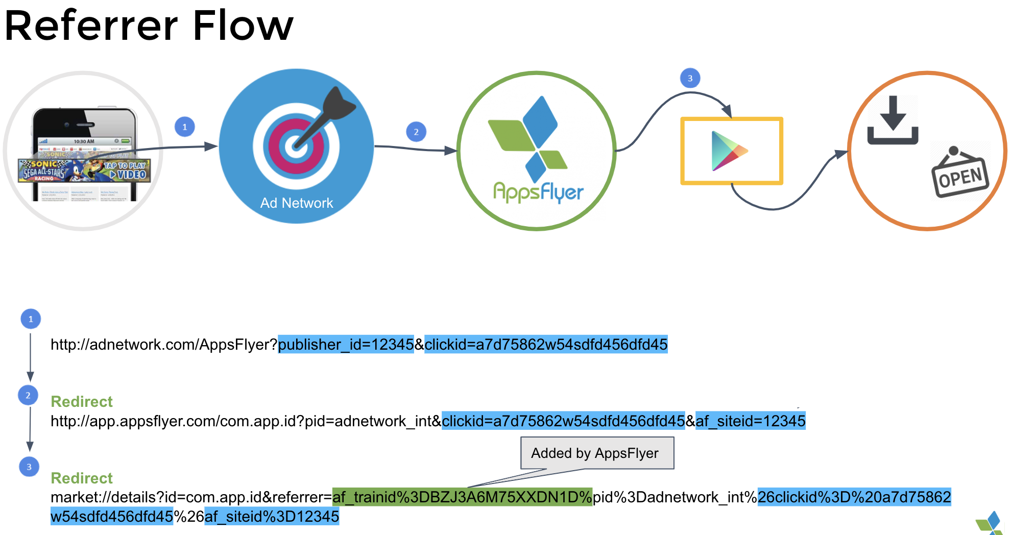 Deep linking guide for developers | AppsFlyer