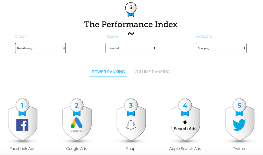 Performance Index de AppsFlyer