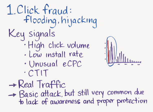 click flooding key signals
