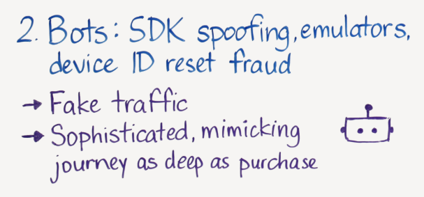 ad fraud bots and fake traffic