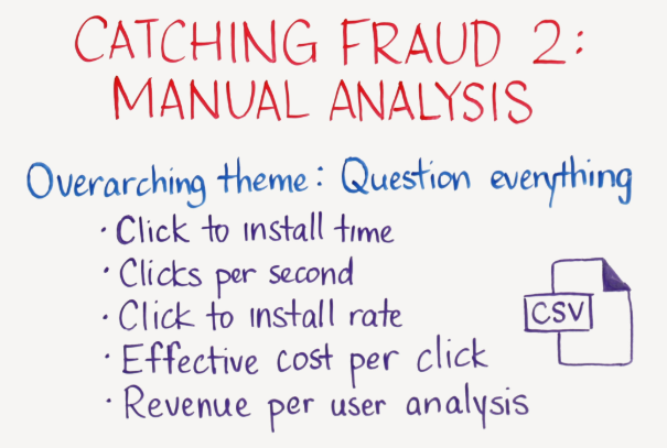 ad fraud manual analysis