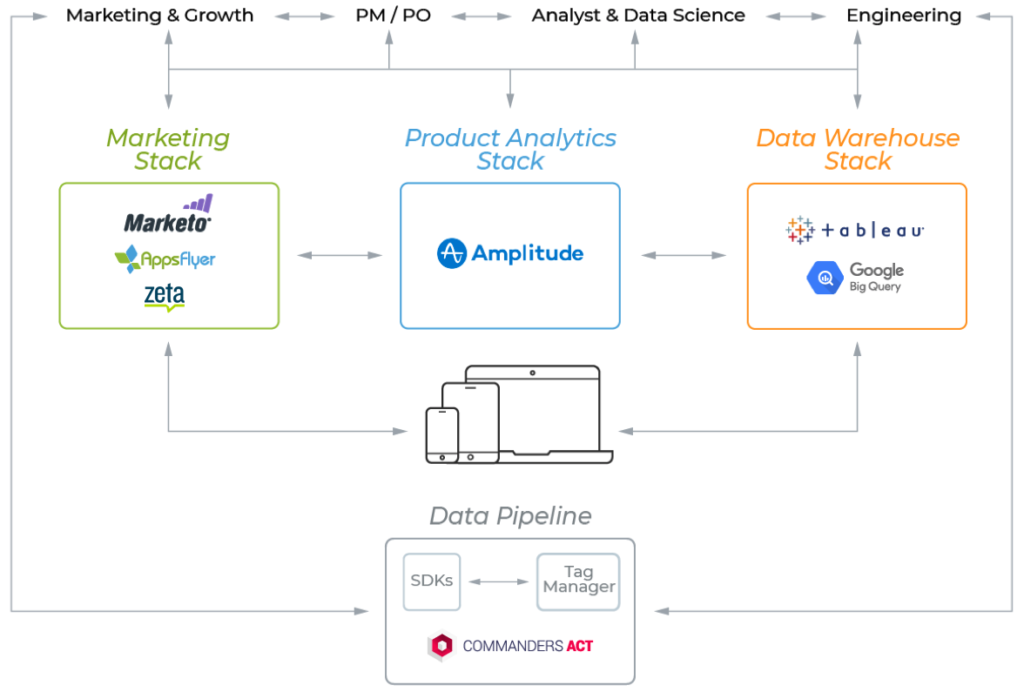 example martech stack