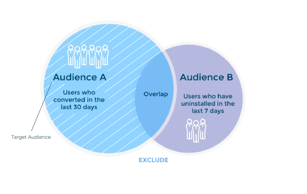 behavioral patterns audience segmentatioj