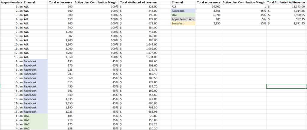 Modélisation prédictive : méthode de contribution, étape 4