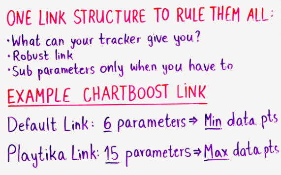 OneLink structure to rule them all (whiteboard)