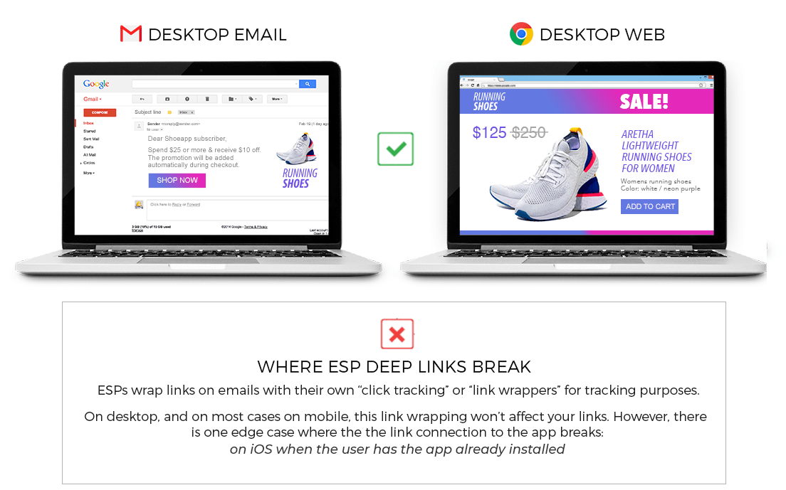 Deep linking guide for developers | AppsFlyer
