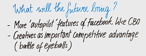 future predictions on fb gaming ad monetization