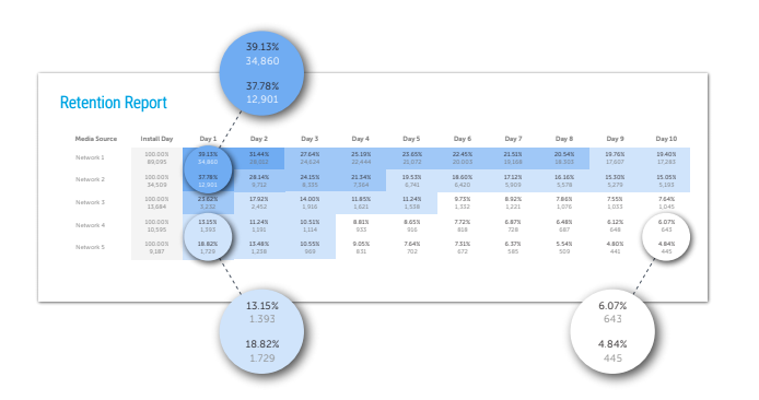 example retention report