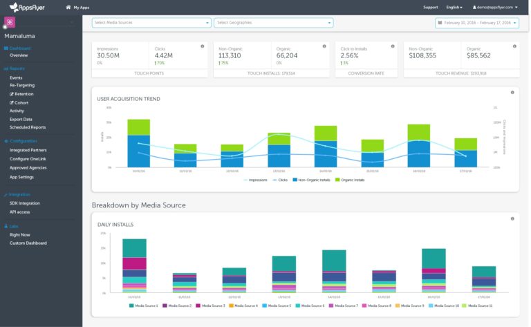 Dashboard de AppsFlyer LTV